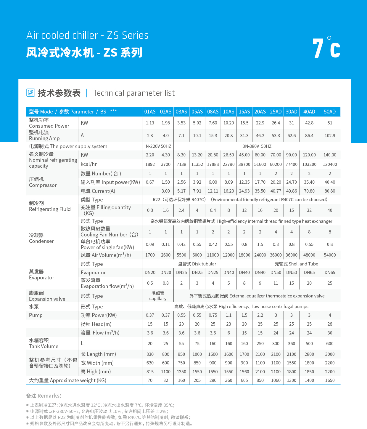 zs风冷冷水机7℃.png
