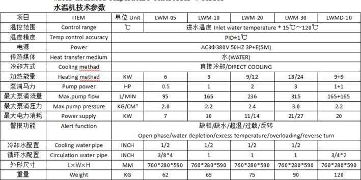 模温机参数表图片