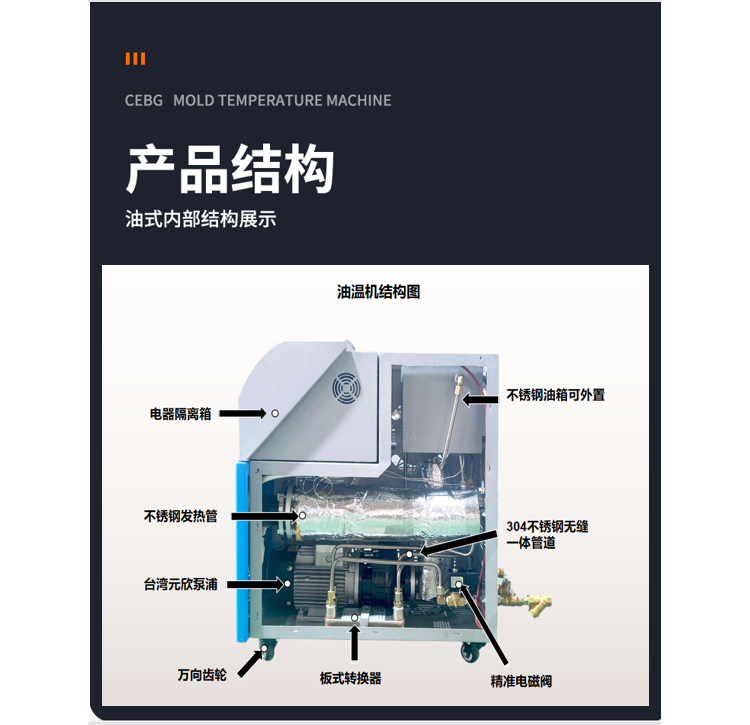 油溫機內(nèi)部結(jié)構(gòu)